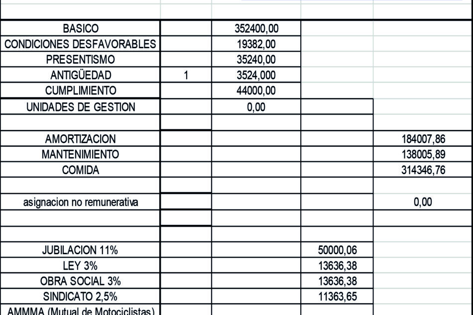 Gestiones principiante Junio